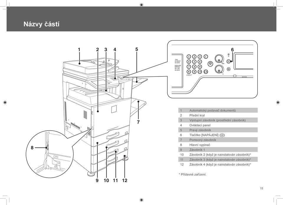 ) 7 Pomocný zásobník 8 Hlavní vypínač 9 Zásobník 1 10 Zásobník 2 (když je nainstalován zásobník)* 11 Zásobník 3