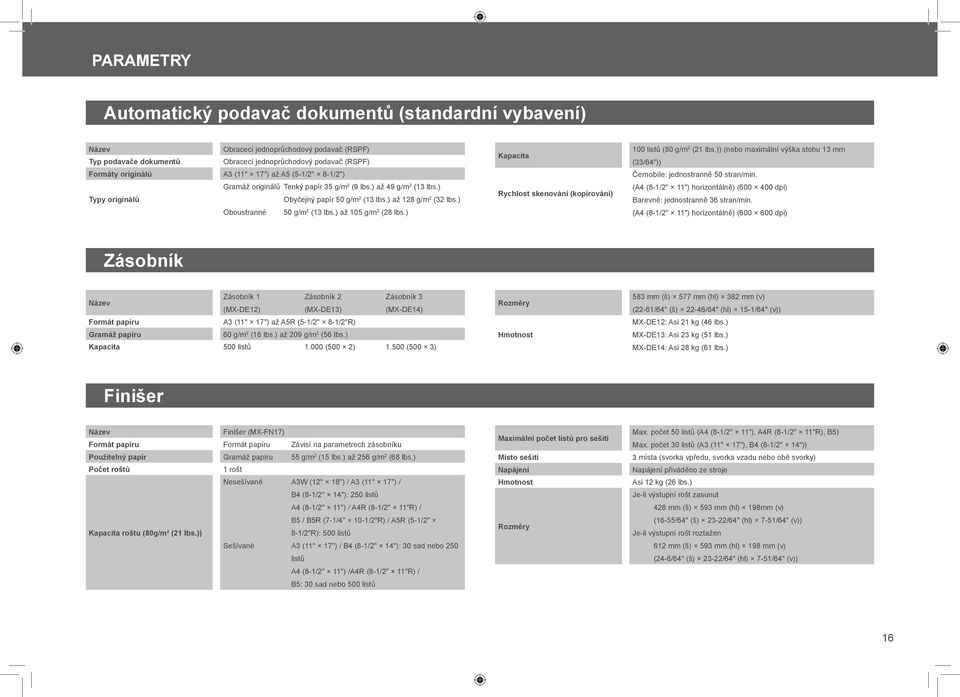 ) až 105 g/m 2 (28 lbs.) Kapacita Rychlost skenování (kopírování) 100 listů (80 g/m 2 (21 lbs.)) (nebo maximální výška stohu 13 mm (33/64")) Černobíle: jednostranně 50 stran/min.