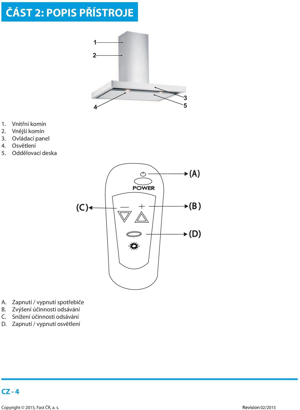 Oddělovací deska 3 4 5 (A ) POWER (C ) (B ) (D) A.
