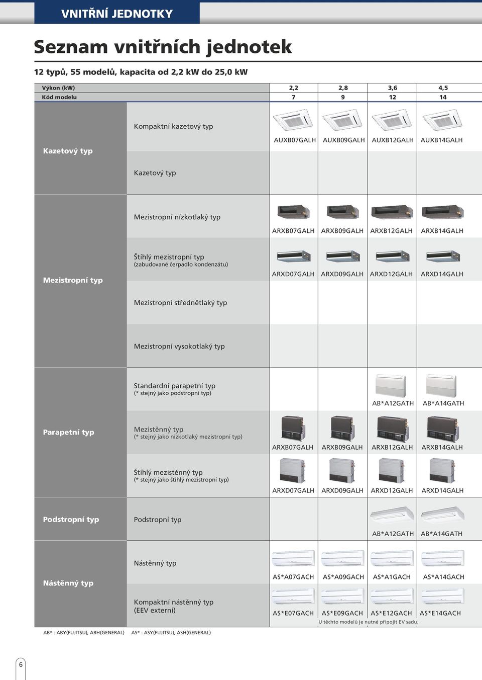 ARXD12GALH ARXD14GALH Mezistropní støednìtlaký typ Mezistropní vysokotlaký typ Standardní parapetní typ (* stejný jako podstropní typ) AB*A12GATH AB*A14GATH Parapetní typ Mezistìnný typ (* stejný