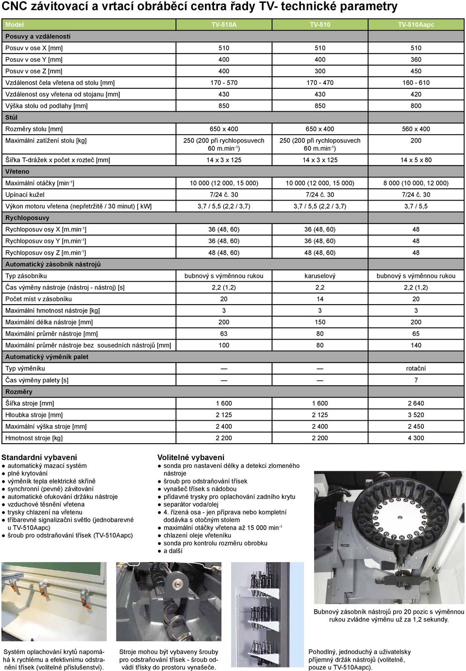 400 650 x 400 560 x 400 Maximální zatížení stolu [kg] 250 (200 při rychloposuvech 250 (200 při rychloposuvech 200 60 m.min -1 ) 60 m.