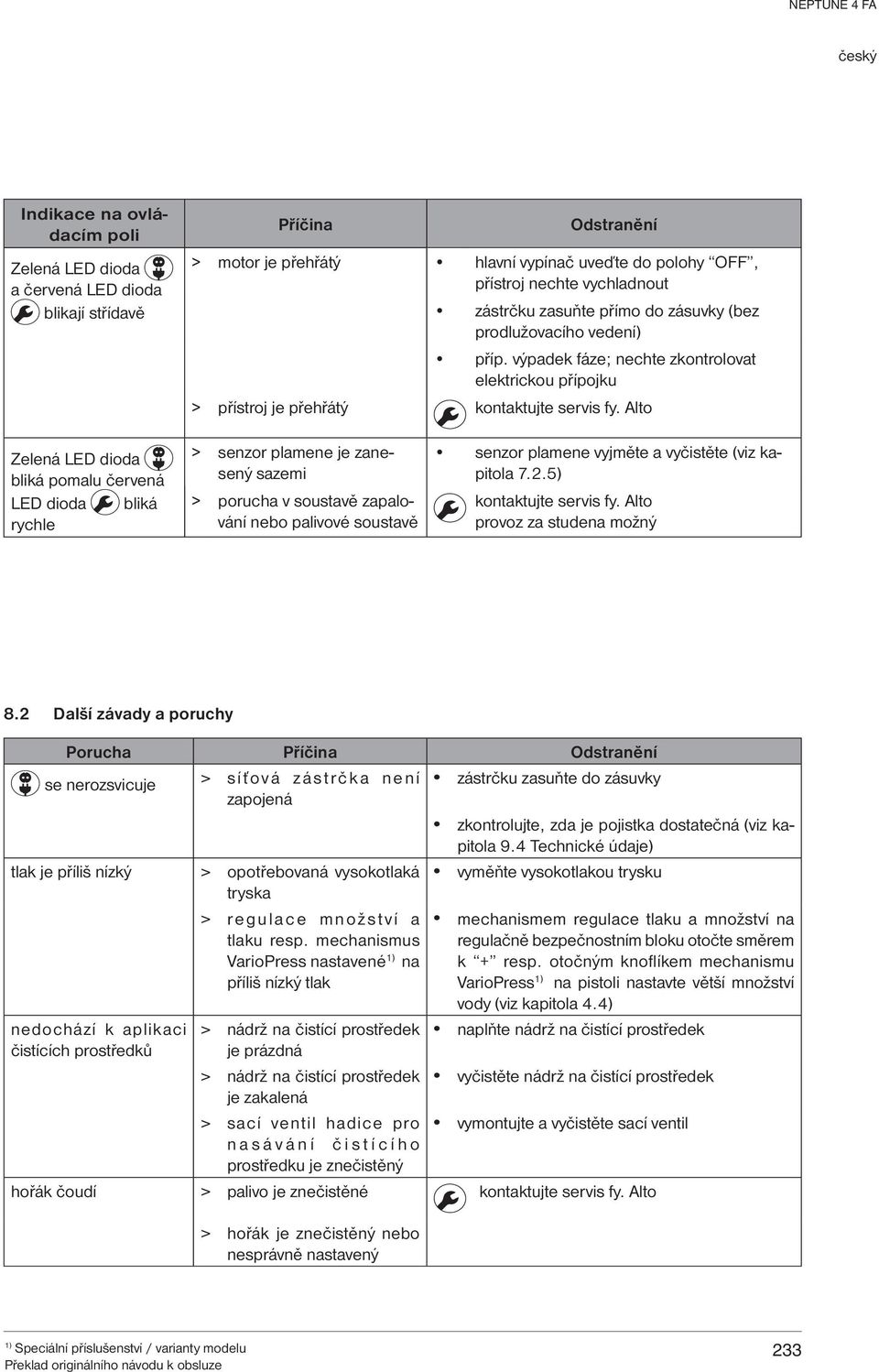 Alto Zelená LED dioda bliká pomalu červená LED dioda bliká rychle > senzor plamene je zanesený sazemi > porucha v soustavě zapalování nebo palivové soustavě senzor plamene vyjměte a vyčistěte (viz