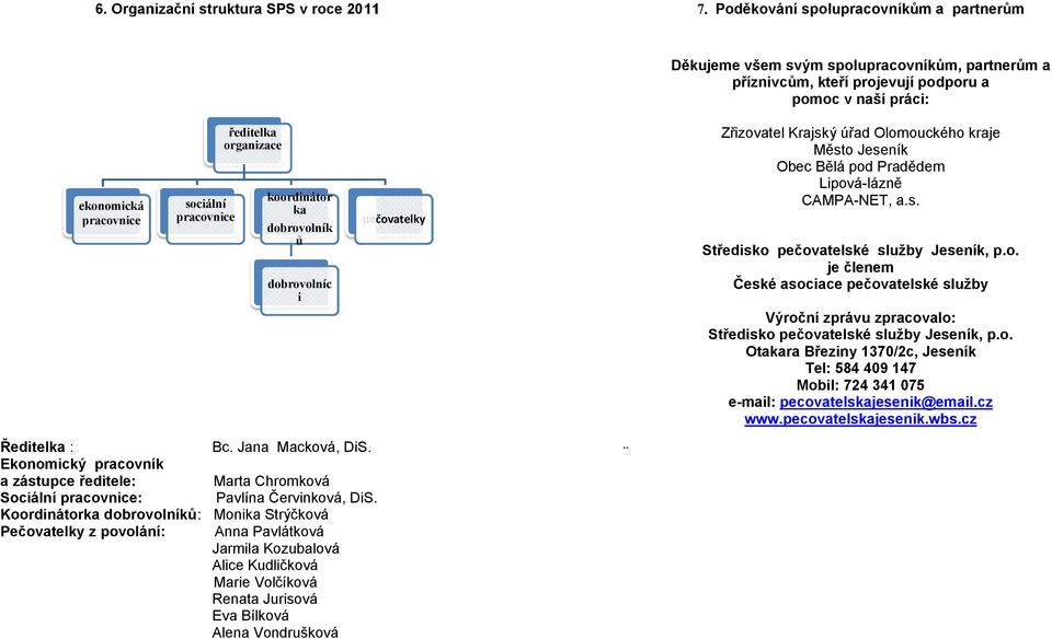 Jeseník Obec Bělá pod Pradědem Lipová-lázně CAMPA-NET, a.s. ředitelka organizace ekonomická pracovnice sociální pracovnice koordinátor ka dobrovolník ů pečovatelky Středisko pečovatelské služby Jeseník, p.