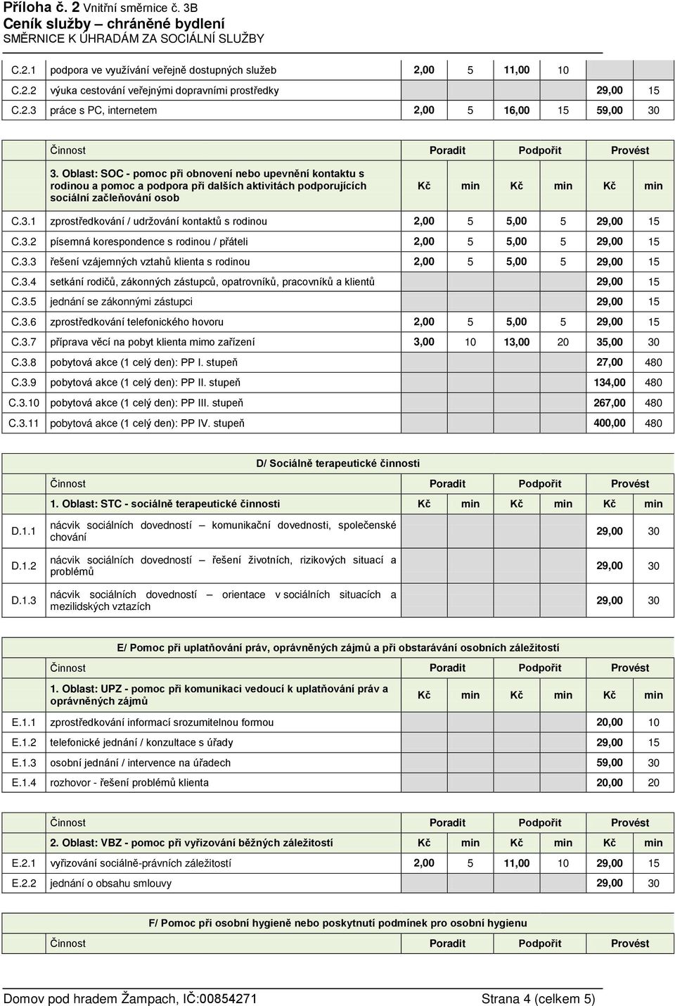 1 zprostředkování / udržování kontaktů s rodinou 2,00 5 5,00 5 29,00 15 C.3.2 písemná korespondence s rodinou / přáteli 2,00 5 5,00 5 29,00 15 C.3.3 řešení vzájemných vztahů klienta s rodinou 2,00 5 5,00 5 29,00 15 C.