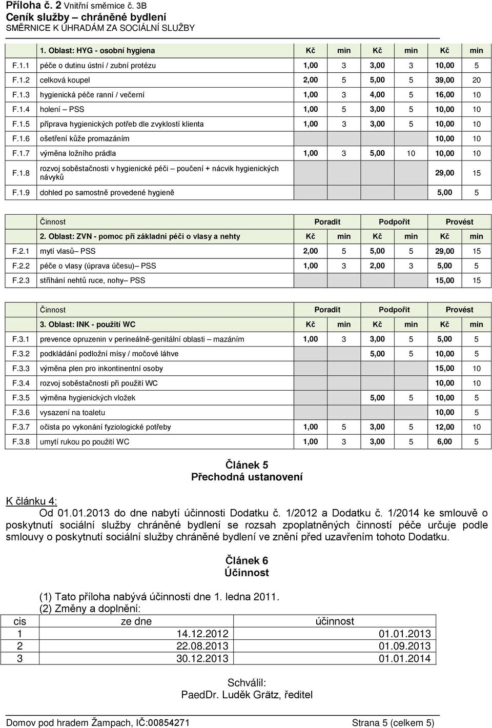 1.8 rozvoj soběstačnosti v hygienické péči poučení + nácvik hygienických návyků 29,00 15 F.1.9 dohled po samostně provedené hygieně 5,00 5 2. Oblast: ZVN - pomoc při základní péči o vlasy a nehty F.2.1 mytí vlasů PSS 2,00 5 5,00 5 29,00 15 F.