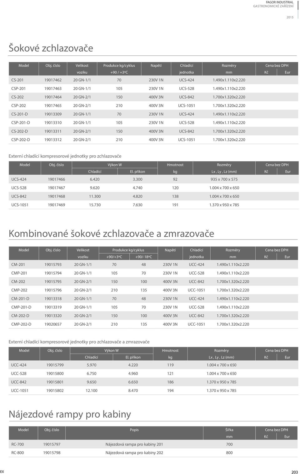 220 CSP-201 19017463 20 GN-1/1 105 230V 1N UCS-528 1.490x1.110x2.220 CS-202 19017464 20 GN-2/1 150 400V 3N UCS-842 1.700x1.320x2.220 CSP-202 19017465 20 GN-2/1 210 400V 3N UCS-1051 1.700x1.320x2.220 CS-201-D 19013309 20 GN-1/1 70 230V 1N UCS-424 1.