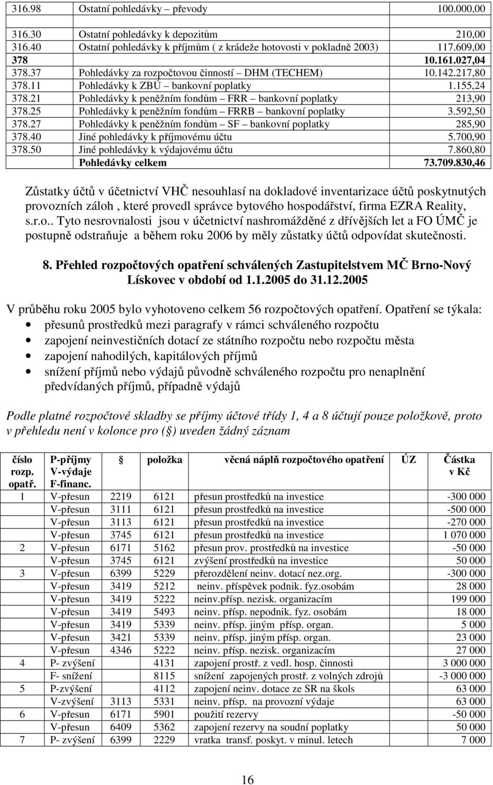 25 Pohledávky k peněžním fondům FRRB bankovní poplatky 3.592,50 378.27 Pohledávky k peněžním fondům SF bankovní poplatky 285,90 378.40 Jiné pohledávky k příjmovému účtu 5.700,90 378.