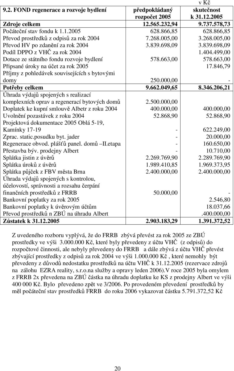 rozvoje bydlení Připsané úroky na účet za rok Příjmy z pohledávek souvisejících s bytovými domy 628.866,85 7.268.005,00 3.839.698,09 578.663,00 250.000,00 628.866,85 3.268.005,00 3.839.698,09 1.404.