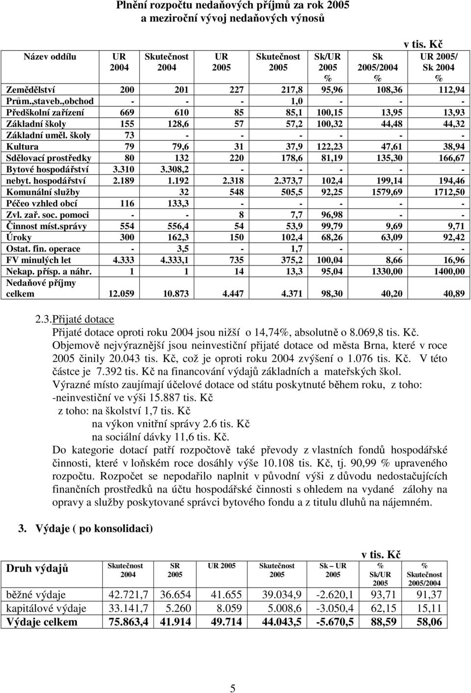 ,obchod - - - 1,0 - - - Předškolní zařízení 669 610 85 85,1 100,15 13,95 13,93 Základní školy 155 128,6 57 57,2 100,32 44,48 44,32 Základní uměl.