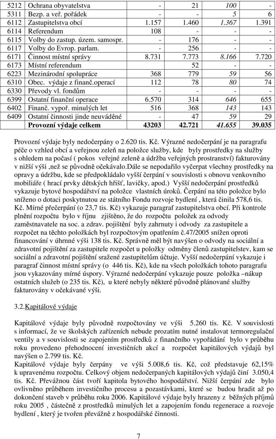 operací 112 78 80 74 6330 Převody vl. fondům - - - - 6399 Ostatní finanční operace 6.570 314 646 655 6402 Finanč. vypoř.