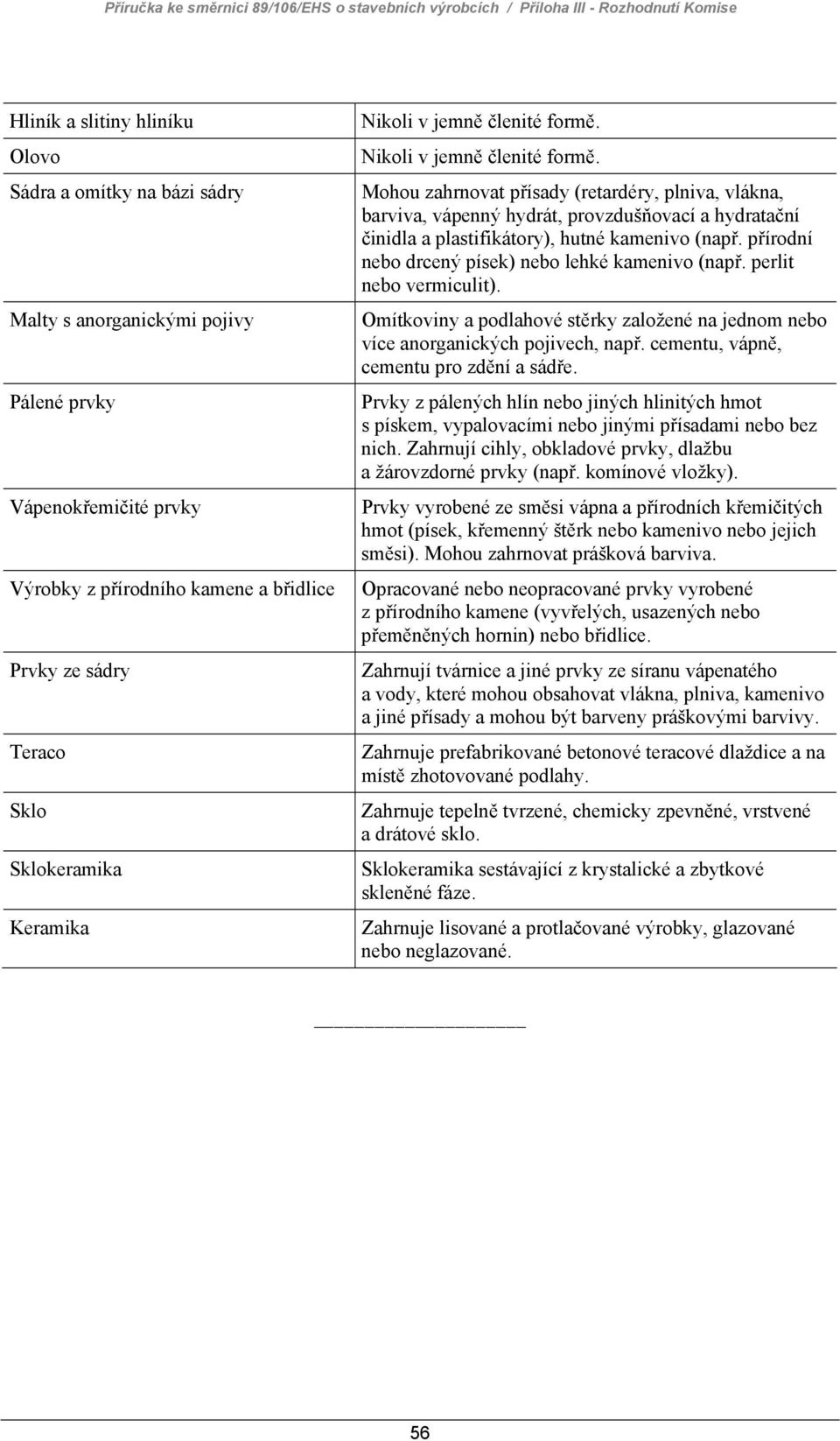 Nikoli v jemně členité formě. Mohou zahrnovat přísady (retardéry, plniva, vlákna, barviva, vápenný hydrát, provzdušňovací a hydratační činidla a plastifikátory), hutné kamenivo (např.