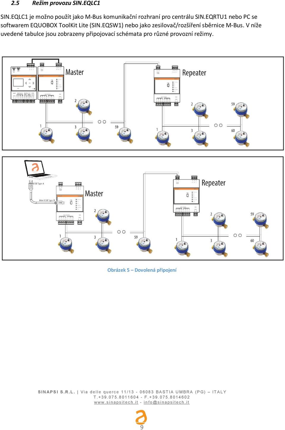 EQRTU1 nebo PC se softwarem EQUOBOX ToolKit Lite (SIN.