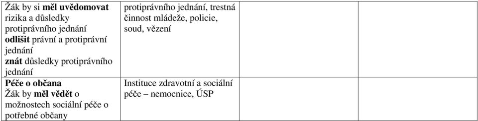 vědět o možnostech sociální péče o potřebné občany protiprávního jednání, trestná