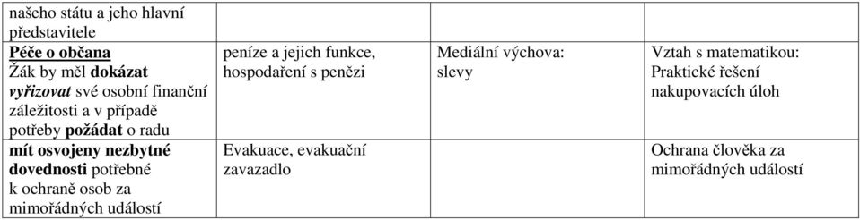 mimořádných událostí peníze a jejich funkce, hospodaření s penězi Evakuace, evakuační zavazadlo Mediální