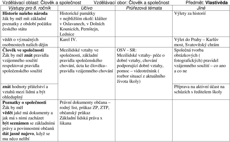 Oslavanech, v Dolních Kounicích, Pernštejn, Lednice vědět o význačných Karel IV.