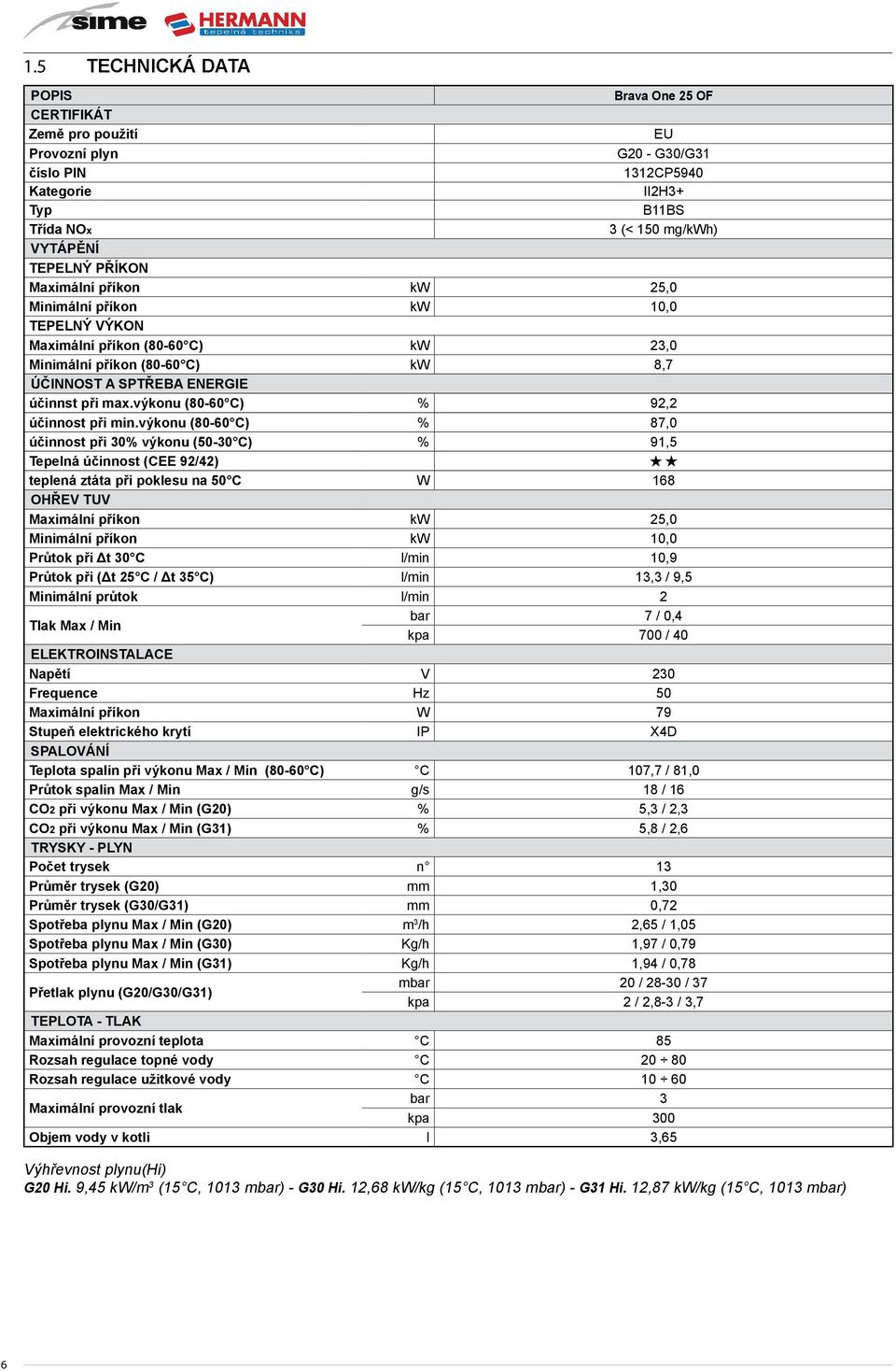 výkonu (80-60 C) % 92,2 účinnost při min.