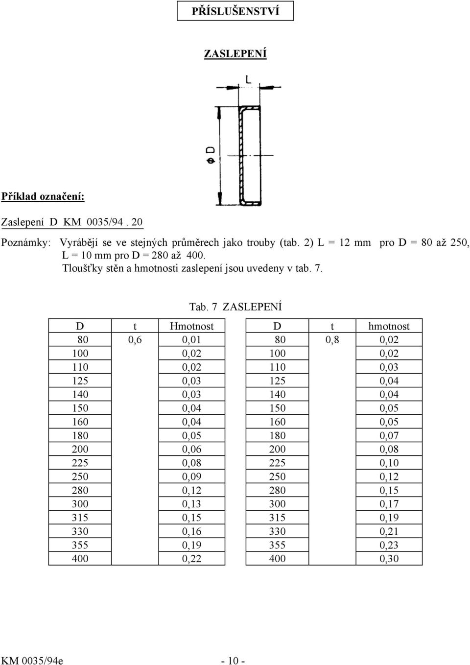 7 ZASLEPENÍ D t Hmotnost D t hmotnost 80 0,6 0,01 80 0,8 0,02 100 0,02 100 0,02 110 0,02 110 0,03 125 0,03 125 0,04 140 0,03 140 0,04 150 0,04 150 0,05