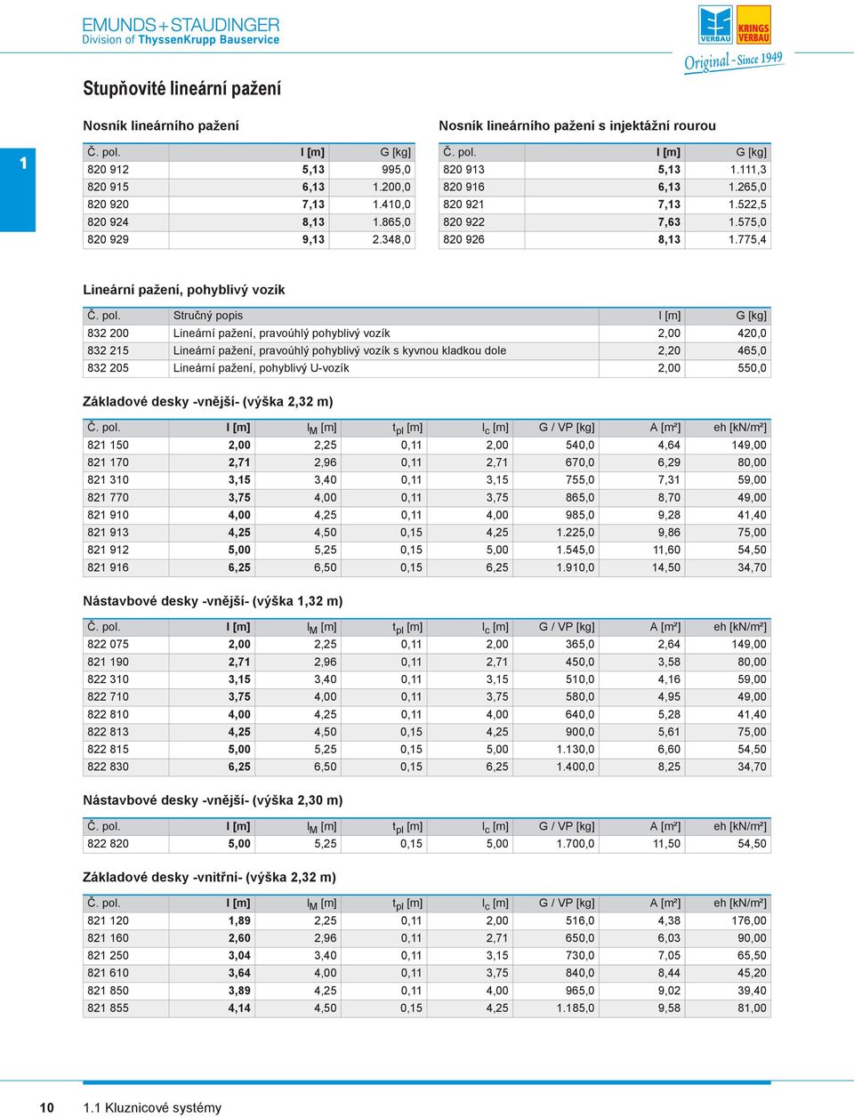 775,4 Lineární pažení, pohyblivý vozík 832 200 832 25 832 205 Lineární pažení, pravoúhlý pohyblivý vozík Lineární pažení, pravoúhlý pohyblivý vozík s kyvnou kladkou dole Lineární pažení, pohyblivý