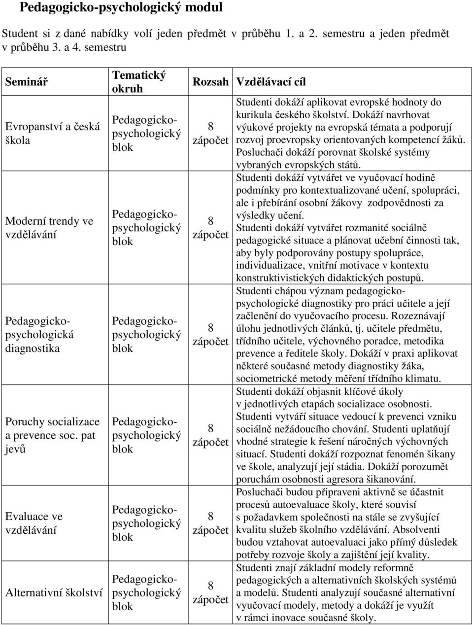 pat jevů Evaluace ve vzdělávání Alternativní školství Tematický okruh Rozsah Vzdělávací cíl Studenti dokáží aplikovat evropské hodnoty do kurikula českého školství.