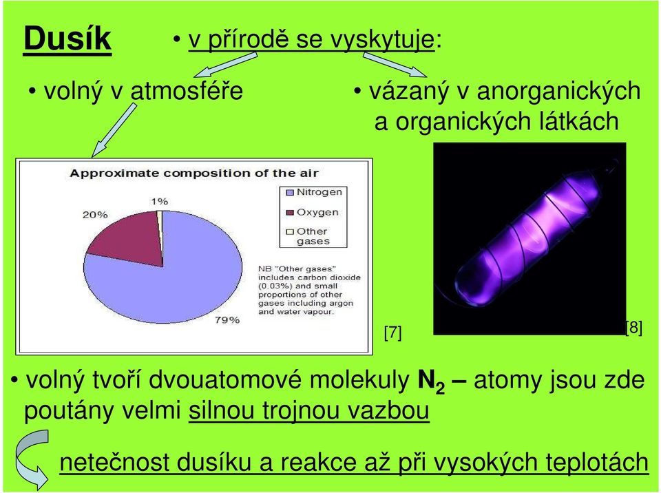 dvouatomové molekuly N 2 atomy jsou zde poutány velmi