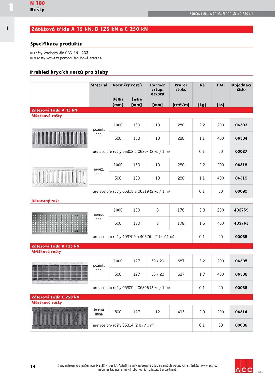 otvoru Délka Šířka Průřez vtoku [mm] [mm] [mm] [cm²/m] [kg] [ks] KS PAL Objednací číslo 000 30 0 280 2,2 200 06303 500 30 0 280, 400 06304 aretace pro rošty 06303 a 06304 (2 ks / m) 0, 50 00087 000