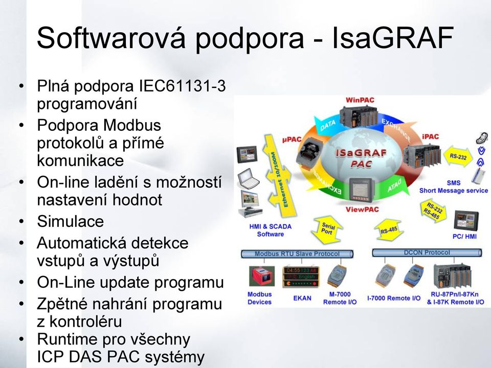 hodnot Simulace Automatická detekce vstupů a výstupů On-Line update