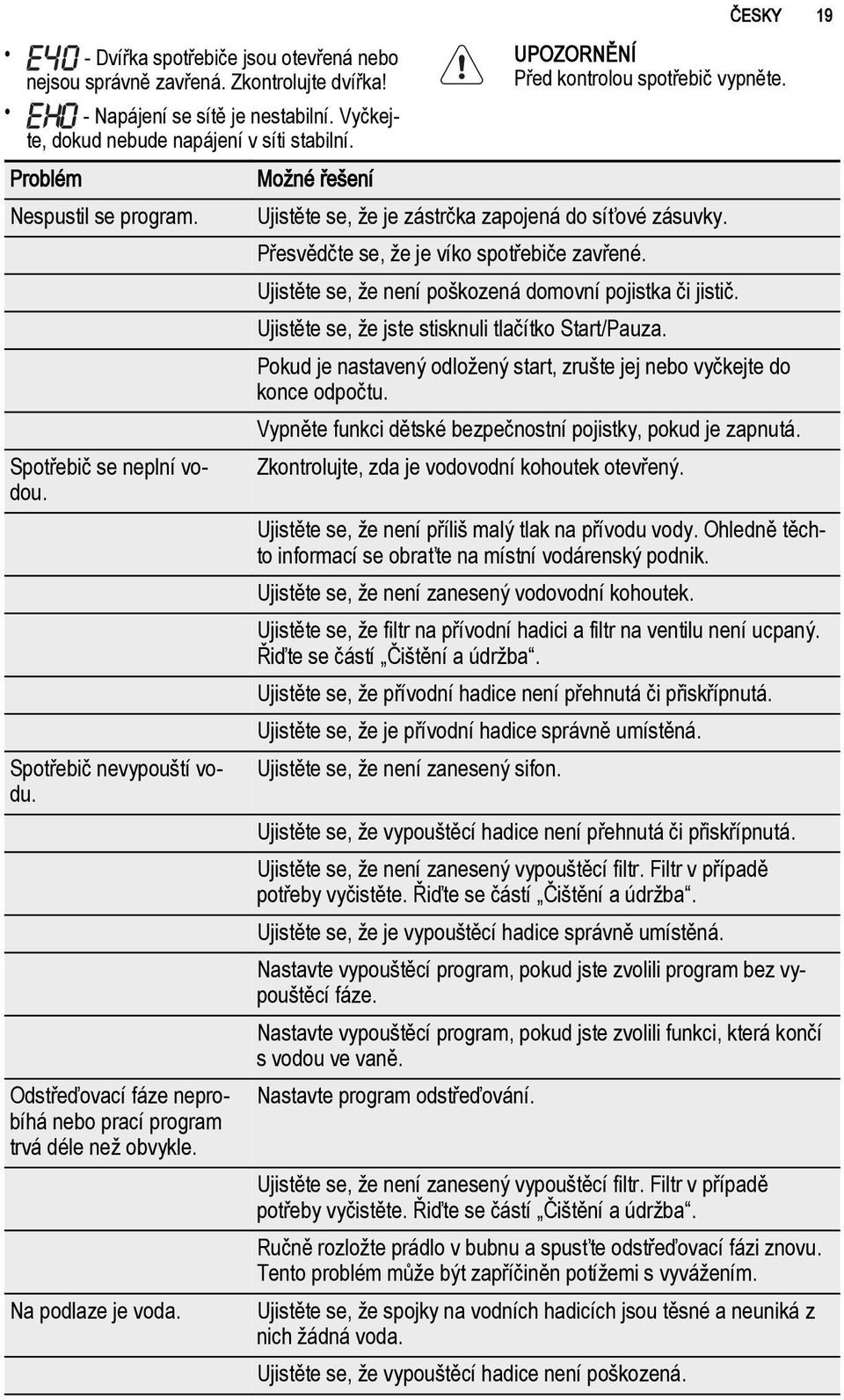 UPOZORNĚNÍ Před kontrolou spotřebič vypněte. Ujistěte se, že je zástrčka zapojená do síťové zásuvky. Přesvědčte se, že je víko spotřebiče zavřené.