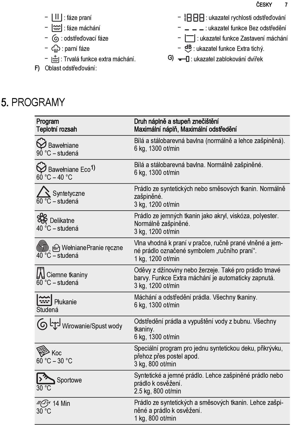 PROGRAMY Program Teplotní rozsah Bawełniane 90 C studená Bawełniane Eco1) 60 C 40 C Druh náplně a stupeň znečištění Maximální náplň, Maximální odstředění Bílá a stálobarevná bavlna (normálně a lehce