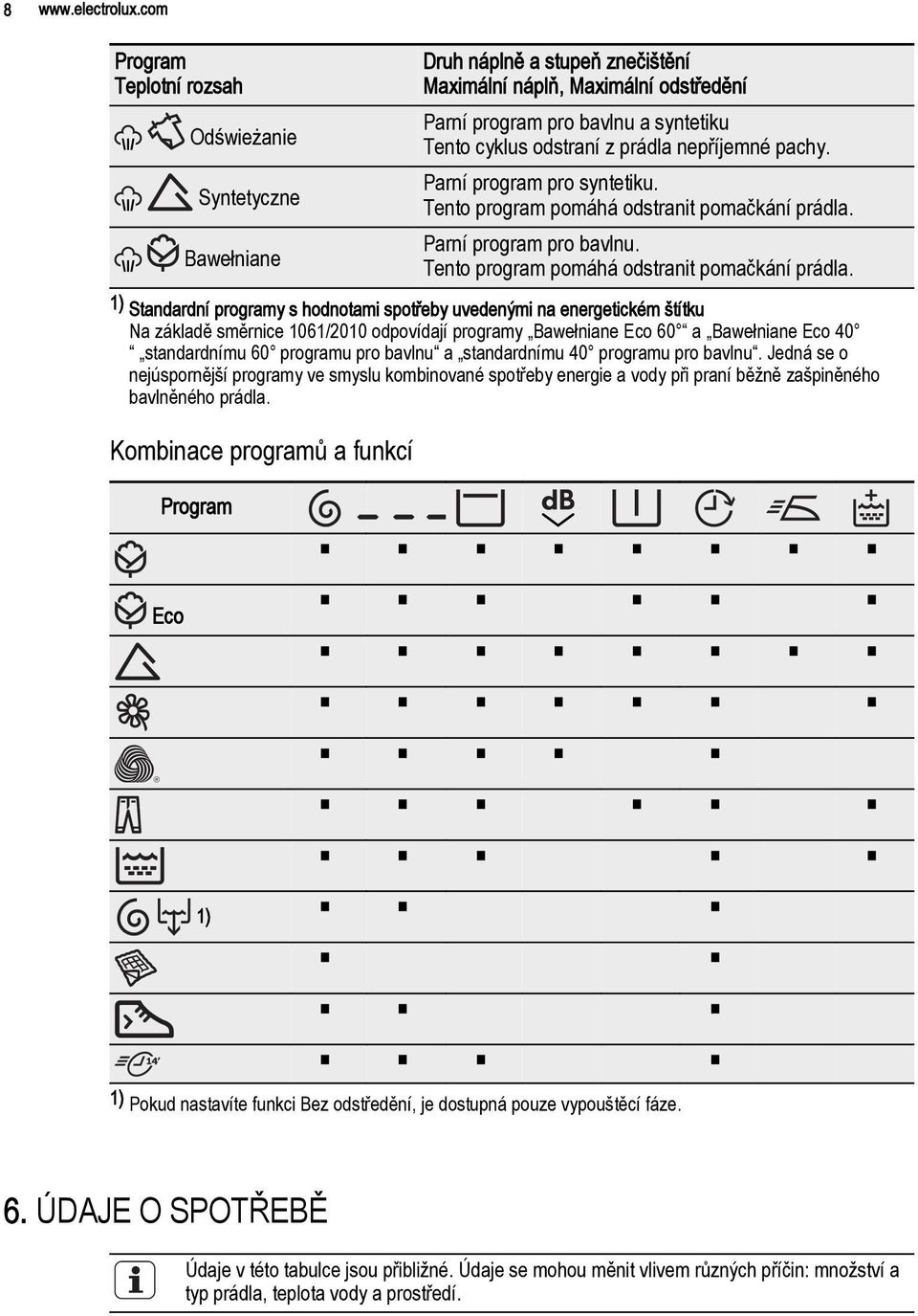 Syntetyczne Parní program pro bavlnu. Tento program pomáhá odstranit pomačkání prádla.