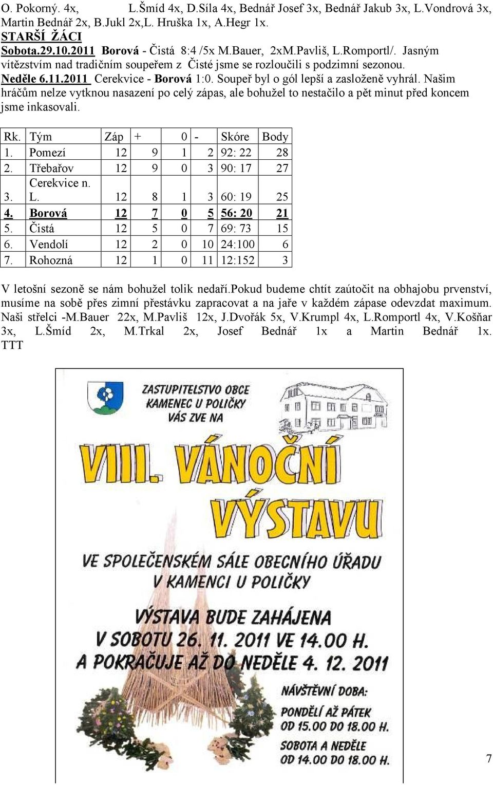 Soupeř byl o gól lepší a zasloženě vyhrál. Našim hráčům nelze vytknou nasazení po celý zápas, ale bohužel to nestačilo a pět minut před koncem jsme inkasovali. Rk. Tým Záp + 0 - Skóre Body 1.