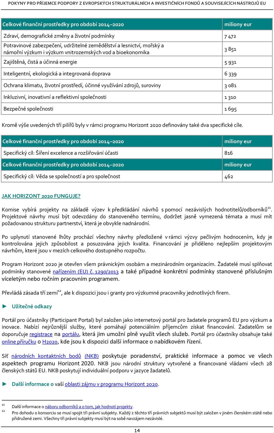 zdrojů, suroviny 3 081 Inkluzivní, inovativní a reflektivní společnosti 1 310 Bezpečné společnosti 1 695 Kromě výše uvedených tří pilířů byly v rámci programu Horizont 2020 definovány také dva