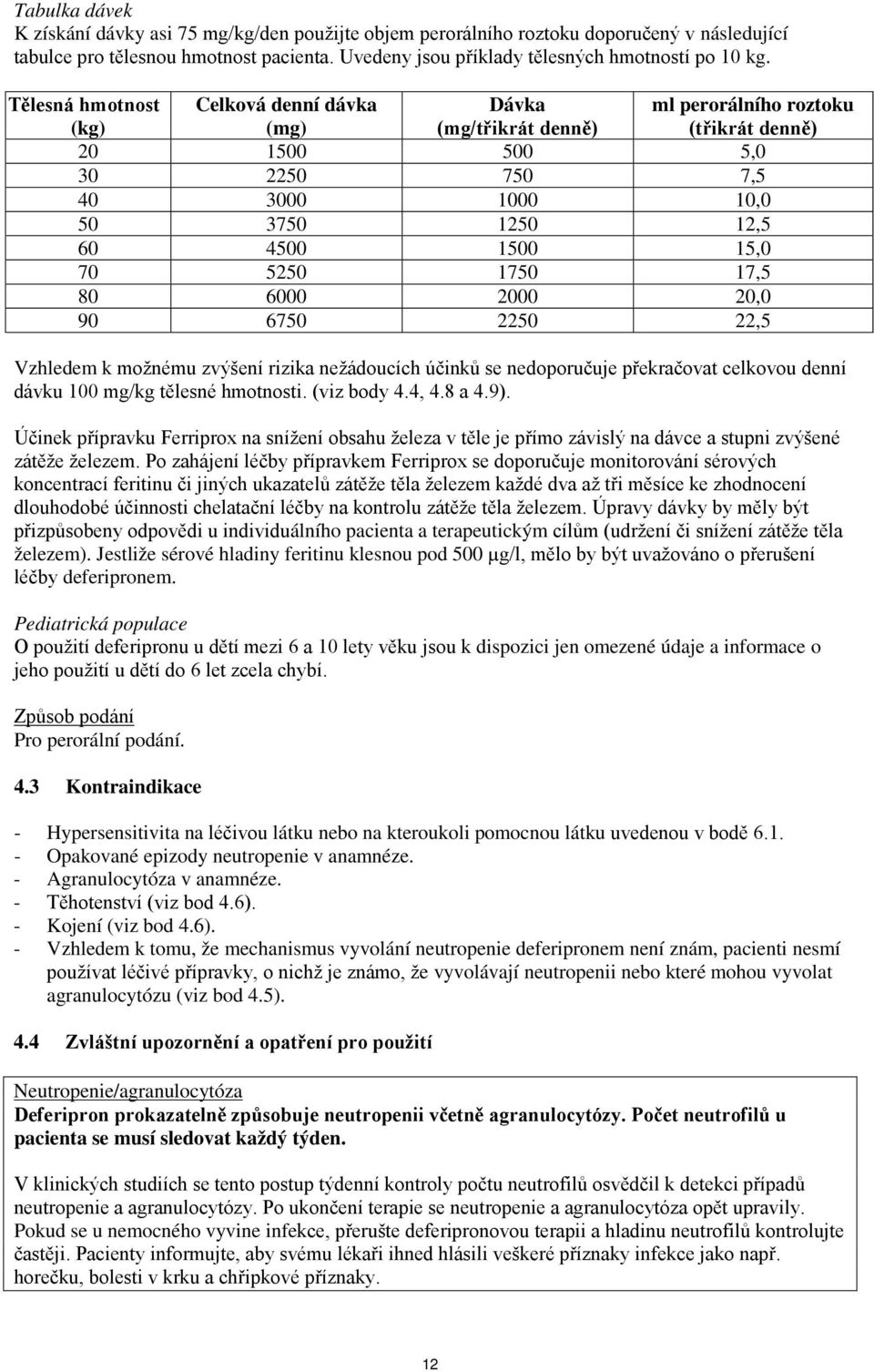 6750 2250 22,5 ml perorálního roztoku (třikrát denně) Vzhledem k možnému zvýšení rizika nežádoucích účinků se nedoporučuje překračovat celkovou denní dávku 100 mg/kg tělesné hmotnosti. (viz body 4.