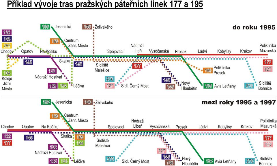 pražských