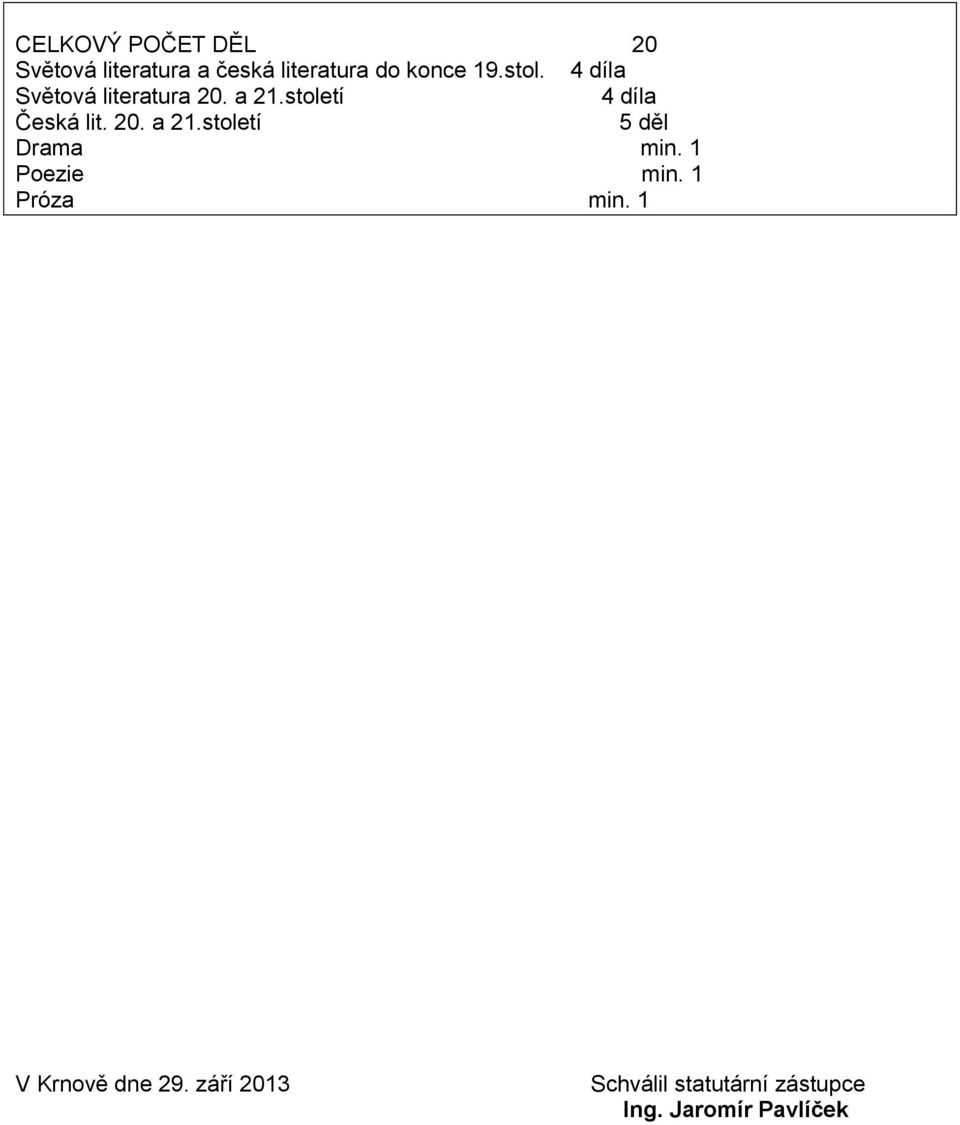 20. a 21.století 5 děl Drama min. 1 Poezie min. 1 Próza min.