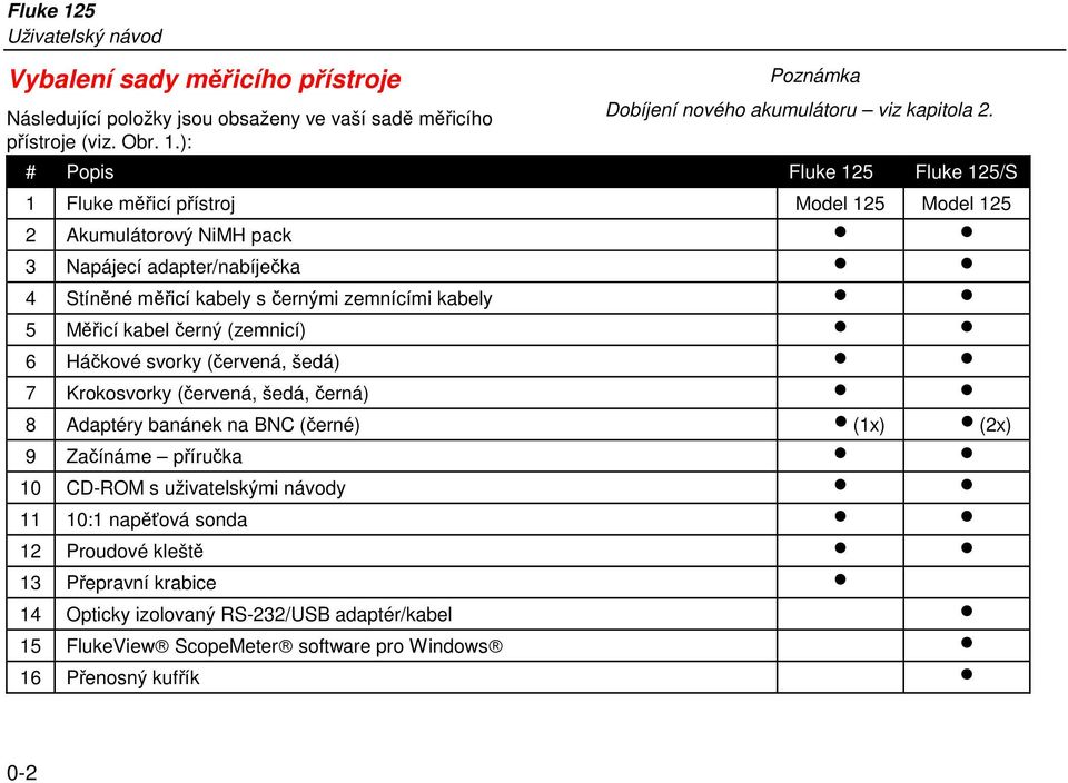 Měřicí kabel černý (zemnicí) 6 Háčkové svorky (červená, šedá) 7 Krokosvorky (červená, šedá, černá) 8 Adaptéry banánek na BNC (černé) (1x) (2x) 9 Začínáme příručka 10 CD-ROM s