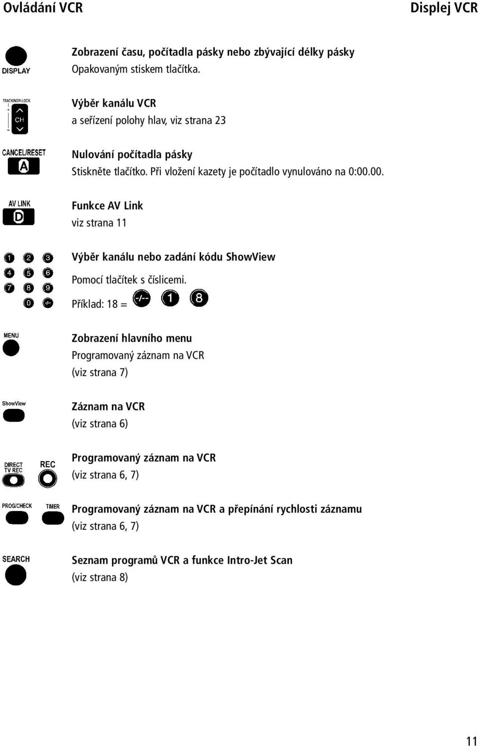 00. Funkce AV Link viz strana 11 Výběr kanálu nebo zadání kódu ShowView Pomocí tlačítek s číslicemi.