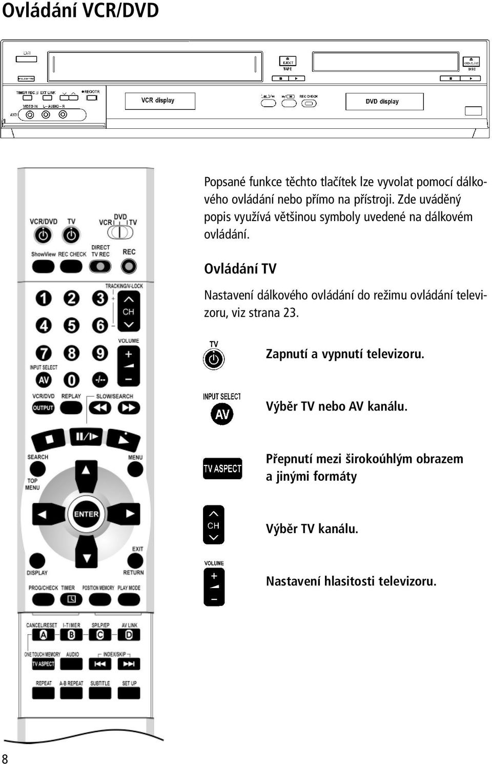 Ovládání TV Nastavení dálkového ovládání do režimu ovládání televizoru, viz strana 23.