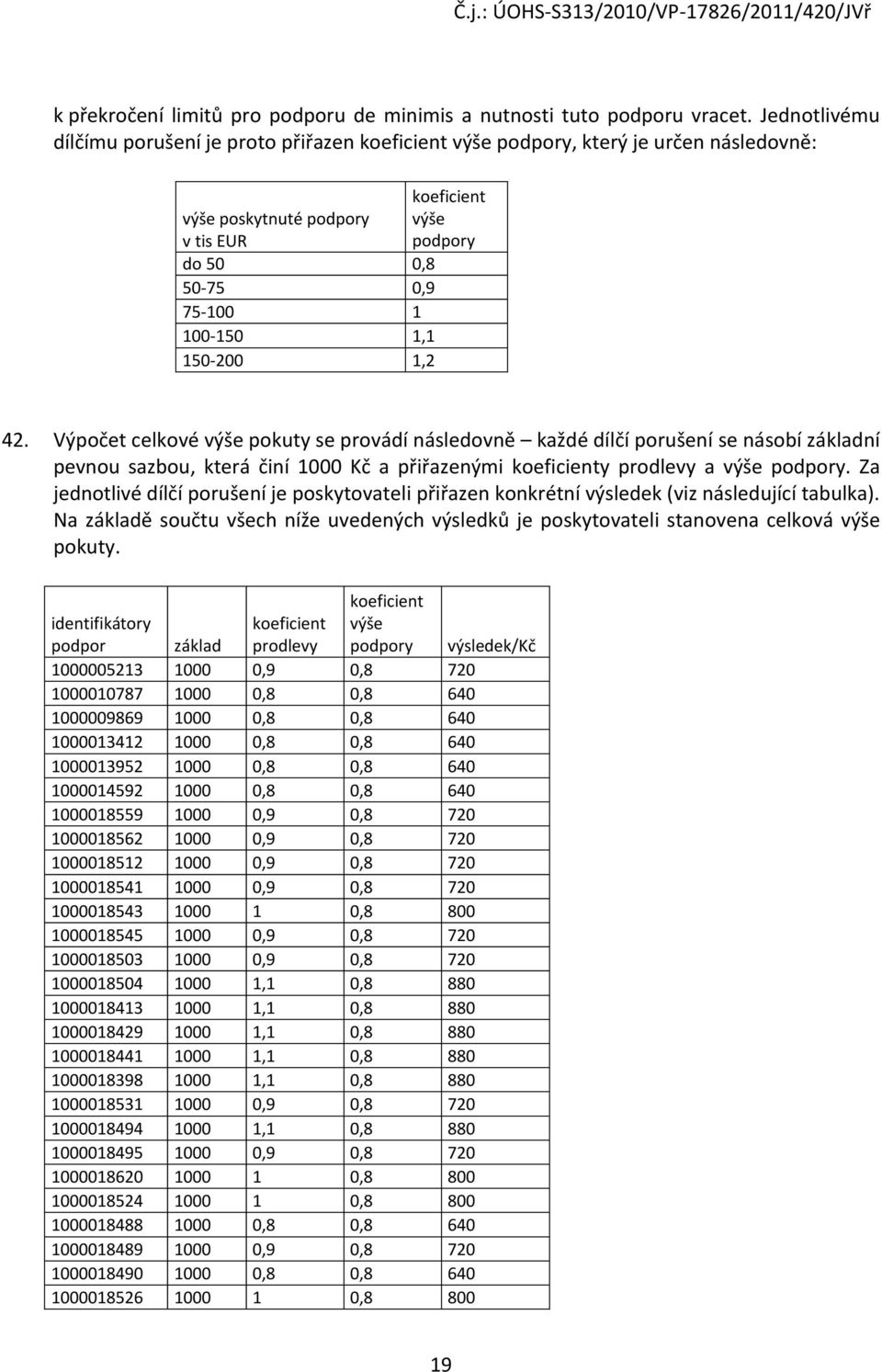 150-200 1,2 42. Výpočet celkové výše pokuty se provádí následovně každé dílčí porušení se násobí základní pevnou sazbou, která činí 1000 Kč a přiřazenými koeficienty prodlevy a výše podpory.