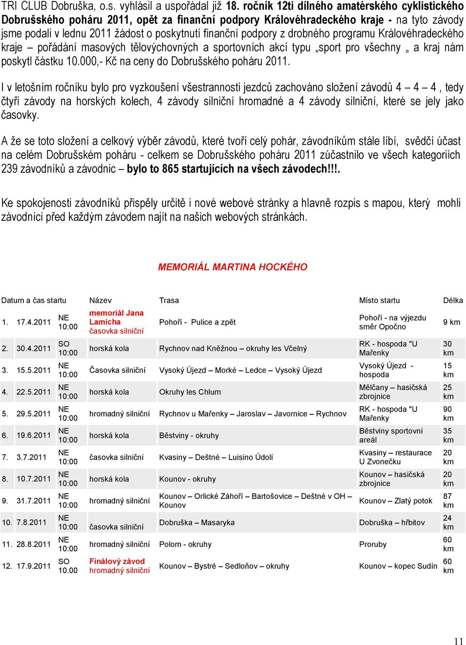 drobného programu Královéhradeckého kraje pořádání masových tělovýchovných a sportovních akcí typu sport pro všechny a kraj nám poskytl částku 1.,- Kč na ceny do Dobrušského poháru 211.