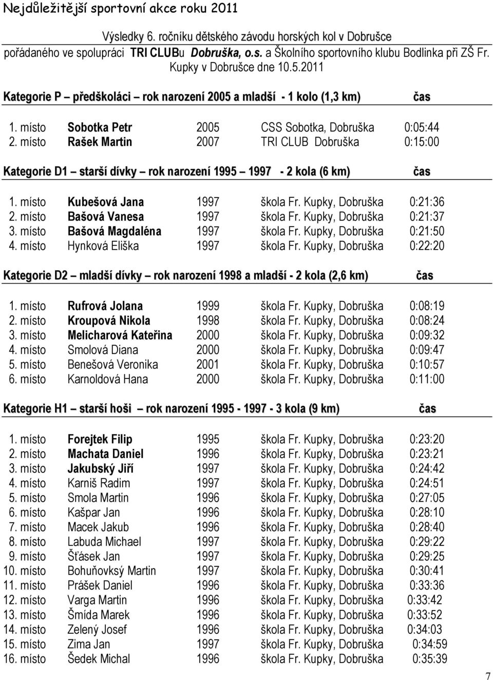 místo Rašek Martin 27 TRI CLUB Dobruška :15: Kategorie D1 starší dívky rok narození 1995 1997-2 kola (6 km) čas 1. místo Kubešová Jana 1997 škola Fr. Kupky, Dobruška :21:36 2.