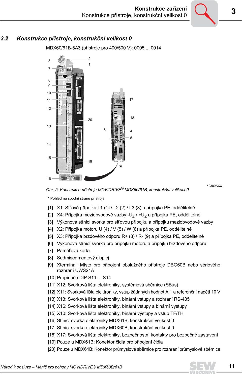 5: Konstrukce přístroje MOVIDRIVE MDX60/61B, konstrukční velikost 0 52389AXX * Pohled na spodní stranu přístroje [1] X1: Sít ová přípojka L1 (1) / L2 (2) / L3 (3) a přípojka PE, oddělitelné [2] X4: