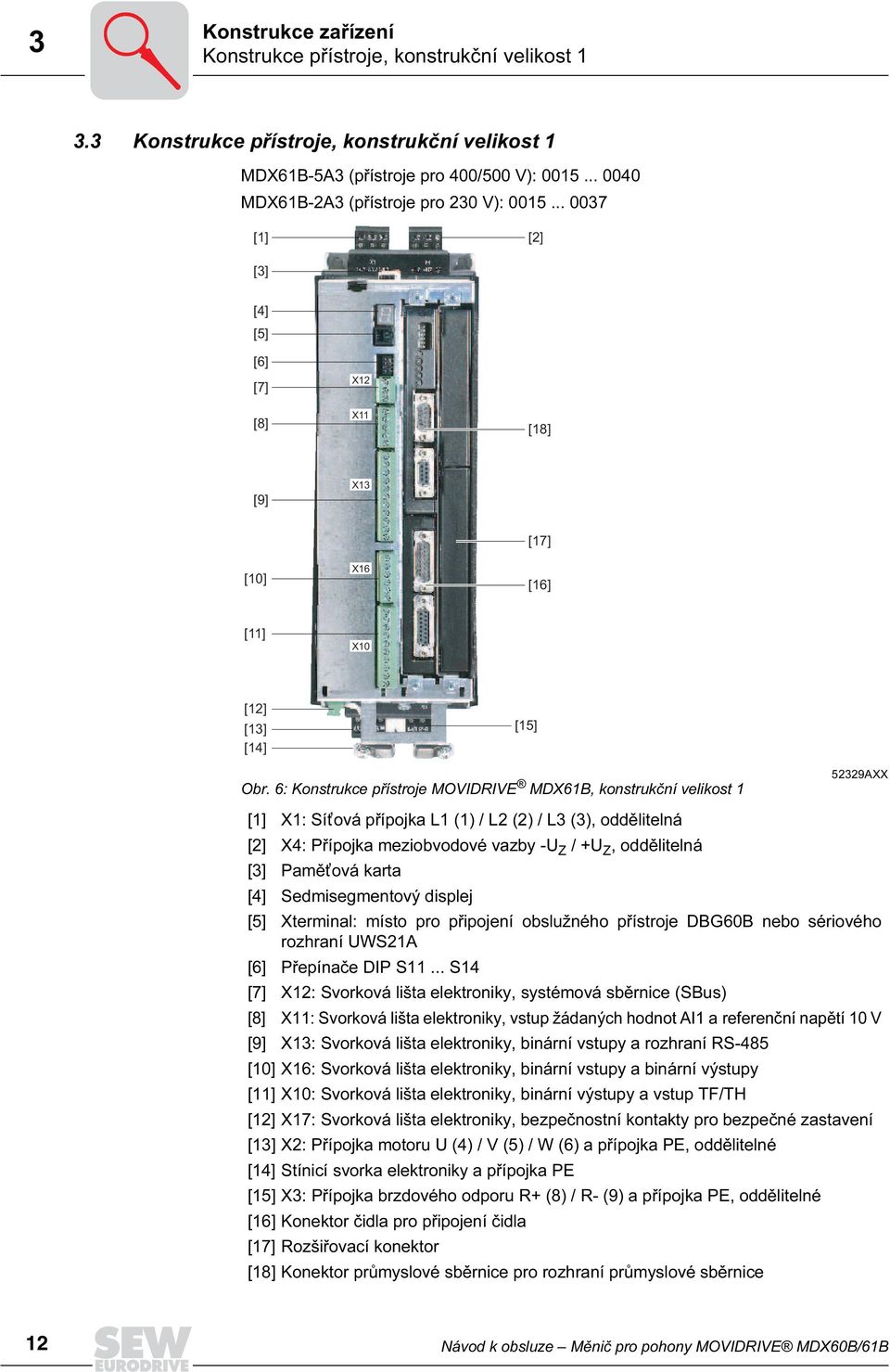 6: Konstrukce přístroje MOVIDRIVE MDX61B, konstrukční velikost 1 52329AXX [1] X1: Sít ová přípojka L1 (1) / L2 (2) / L3 (3), oddělitelná [2] X4: Přípojka meziobvodové vazby -U Z / +U Z, oddělitelná