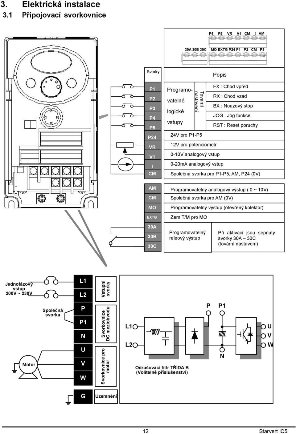 potenciometr 0-10V analogový vstup Popis 0-20mA analogový vstup FX : Chod vpřed RX : Chod vzad BX : Nouzový stop JOG : Jog funkce RST : Reset poruchy Společná svorka pro P1-P5, AM, P24 (0V) AM