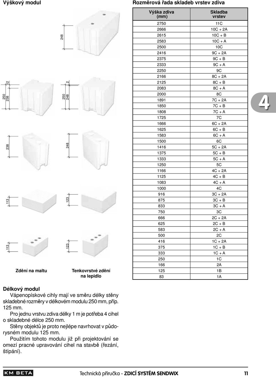 A 1500 6C 1416 5C + 2A 1375 5C + B 1333 5C + A 1250 5C 1166 4C + 2A 1125 4C + B 1083 4C + A 1000 4C 916 3C + 2A 875 3C + B 833 3C + A 750 3C 666 2C + 2A 625 2C + B 583 2C + A 500 2C 416 1C + 2A 375