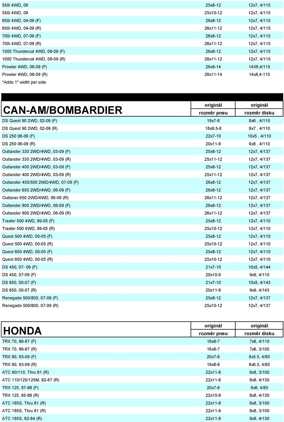 26x11-14 14x8,4-115 *Adds 1" width per side CAN-AM/BOMBARDIER DS Quest 90 2WD, 02-09 (F) 19x7-8 8x6, 4/110 DS Quest 90 2WD, 02-09 (R) 18x9.