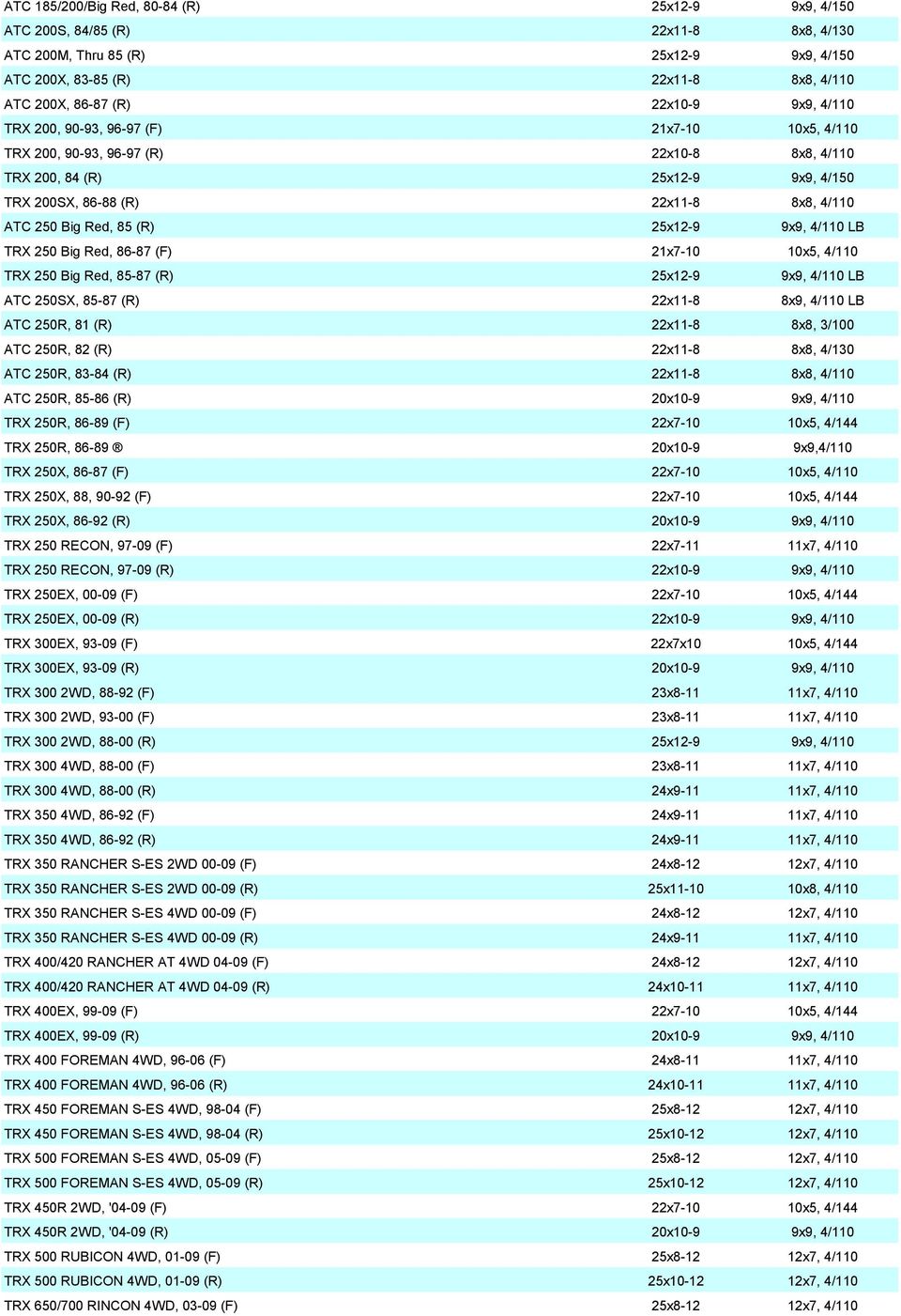 (R) 25x12-9 9x9, 4/110 LB TRX 250 Big Red, 86-87 (F) 21x7-10 10x5, 4/110 TRX 250 Big Red, 85-87 (R) 25x12-9 9x9, 4/110 LB ATC 250SX, 85-87 (R) 22x11-8 8x9, 4/110 LB ATC 250R, 81 (R) 22x11-8 8x8,