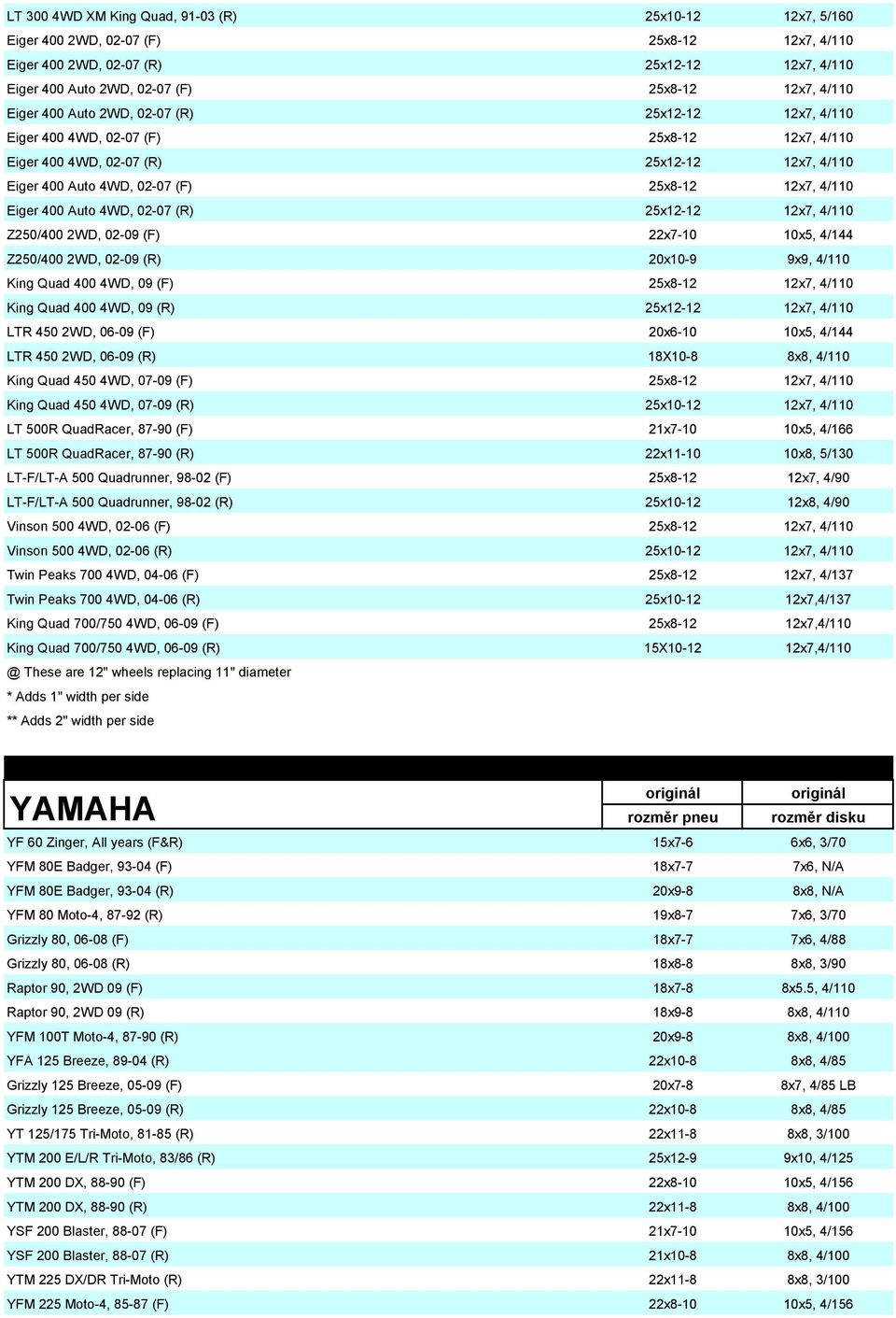 400 Auto 4WD, 02-07 (R) 25x12-12 12x7, 4/110 Z250/400 2WD, 02-09 (F) 22x7-10 10x5, 4/144 Z250/400 2WD, 02-09 (R) 20x10-9 9x9, 4/110 King Quad 400 4WD, 09 (F) 25x8-12 12x7, 4/110 King Quad 400 4WD, 09