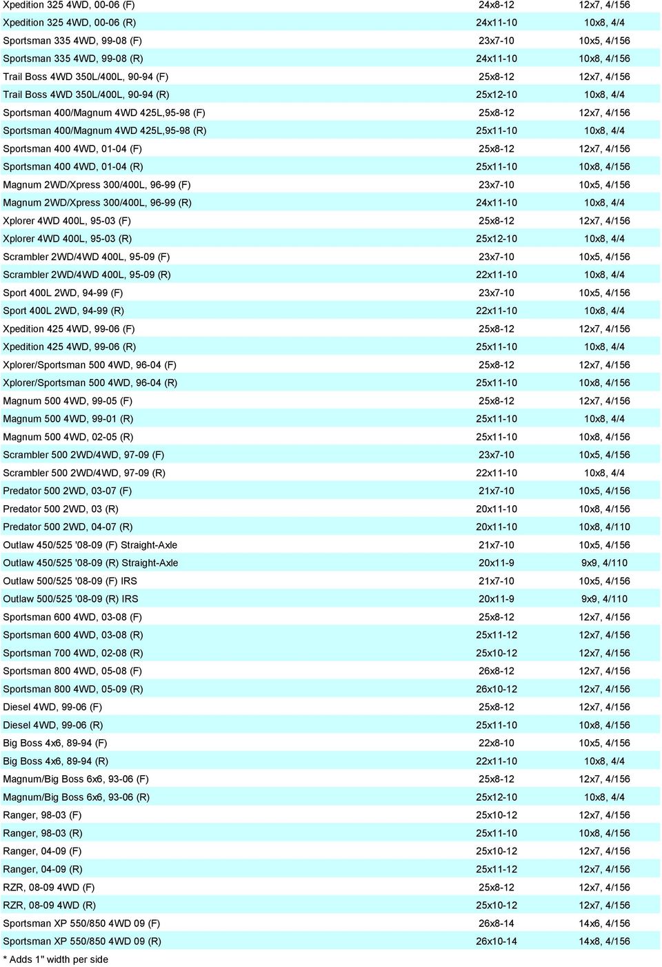 425L,95-98 (R) 25x11-10 10x8, 4/4 Sportsman 400 4WD, 01-04 (F) 25x8-12 12x7, 4/156 Sportsman 400 4WD, 01-04 (R) 25x11-10 10x8, 4/156 Magnum 2WD/Xpress 300/400L, 96-99 (F) 23x7-10 10x5, 4/156 Magnum