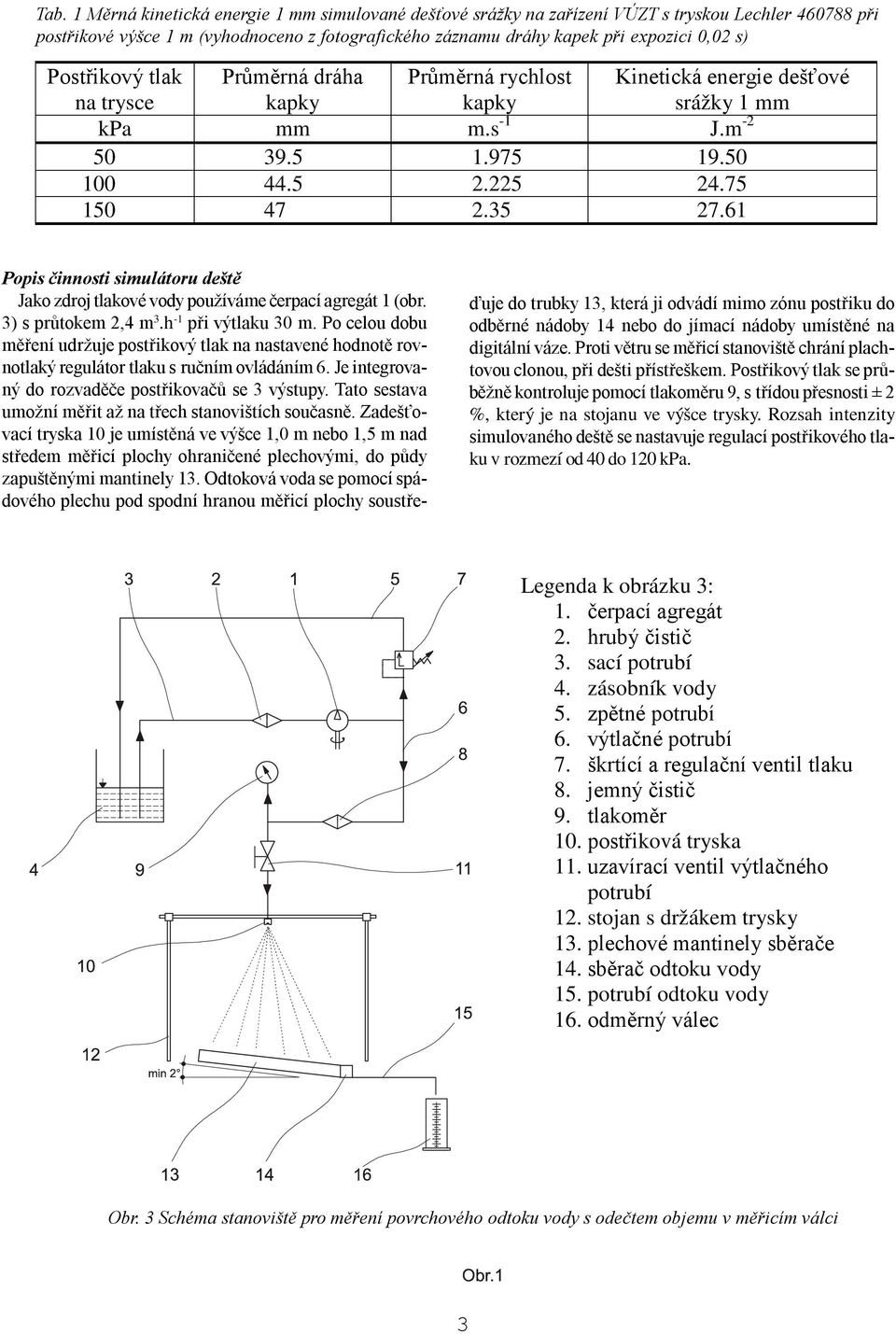61 Kinetická energie dešťové srážky 1 mm Popis činnosti simulátoru deště Jako zdroj tlakové vody používáme čerpací agregát 1 (obr. 3) s průtokem 2,4 m 3.h -1 při výtlaku 30 m.