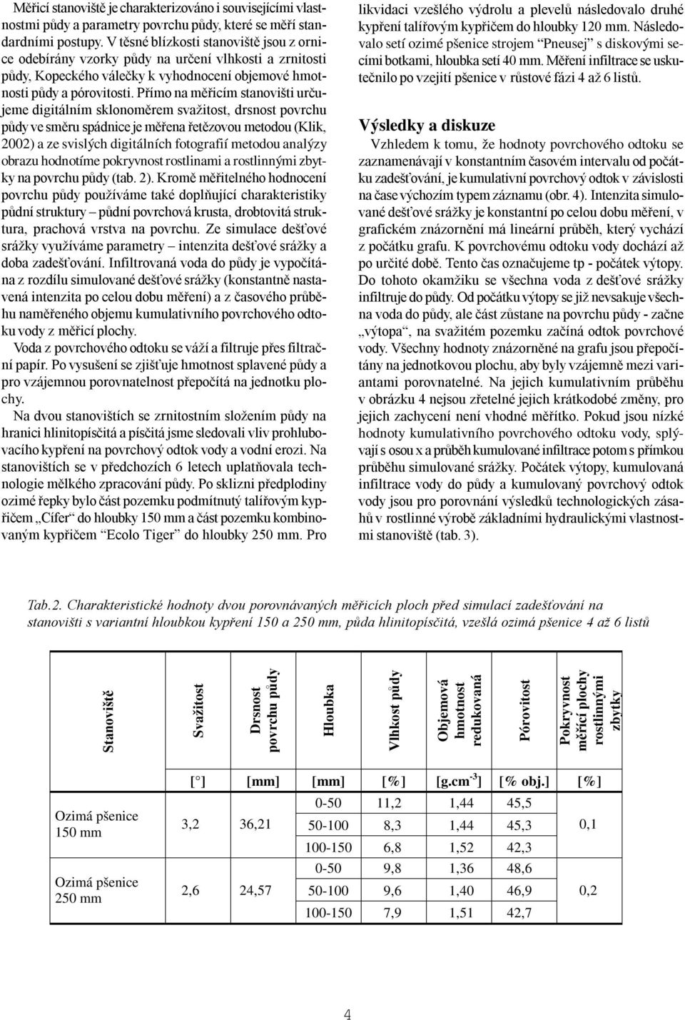 Přímo na měřicím stanovišti určujeme digitálním sklonoměrem svažitost, drsnost povrchu půdy ve směru spádnice je měřena řetězovou metodou (Klik, 2002) a ze svislých digitálních fotografií metodou